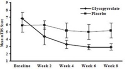 Figure (Figure 1)